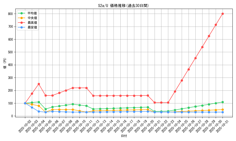 series_61313_rarity_65215_graph