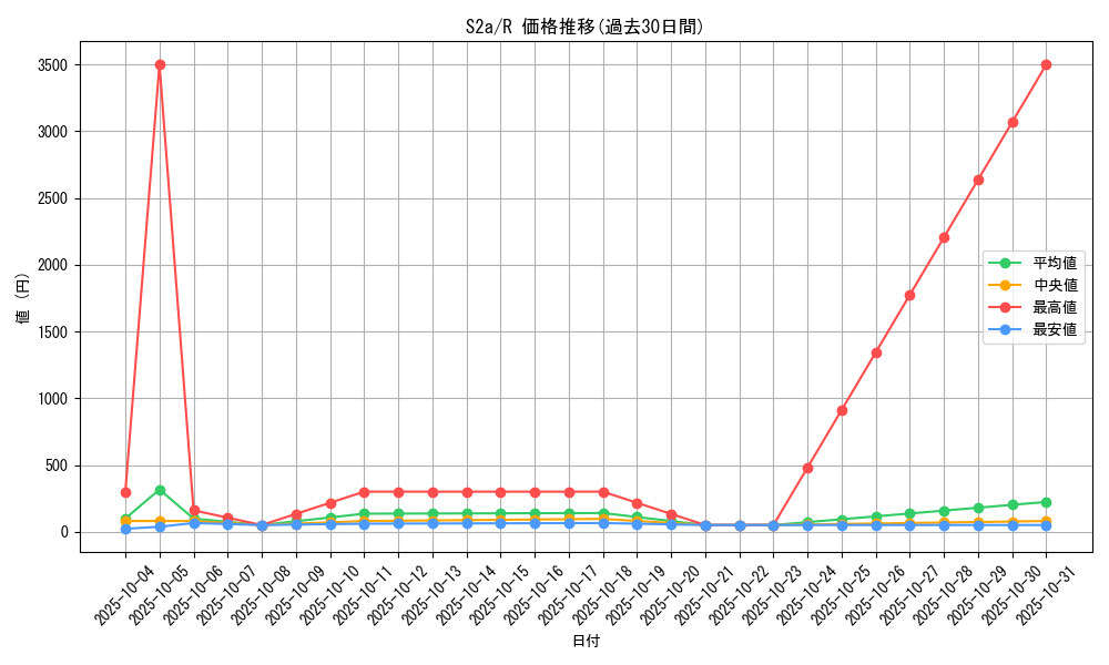 series_61313_rarity_65216_graph
