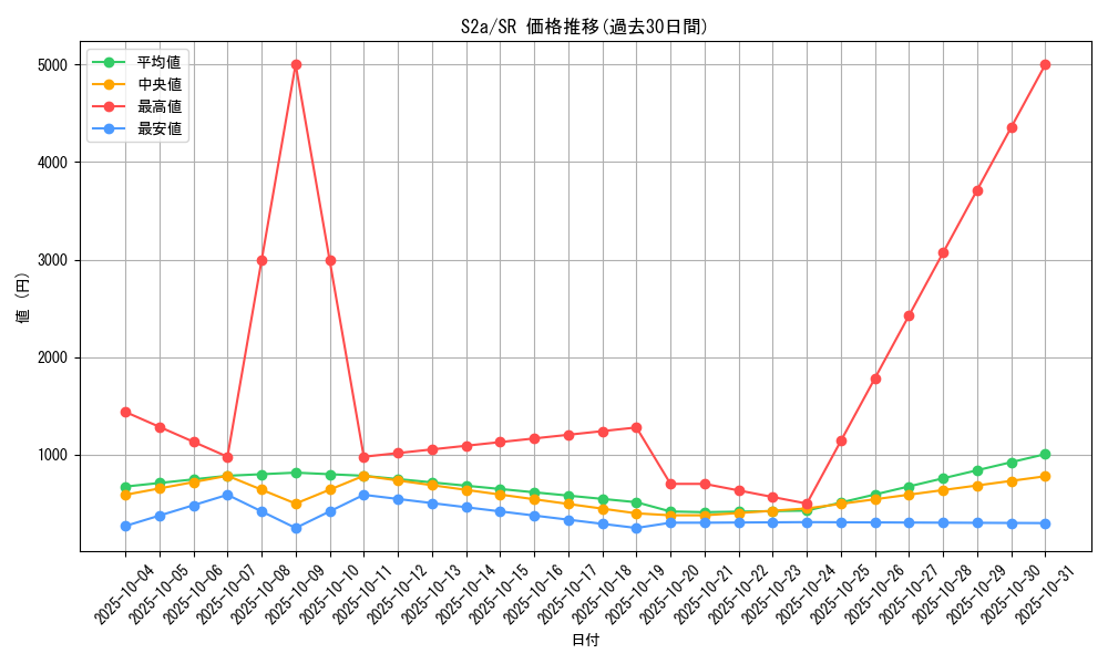 series_61313_rarity_71891_graph
