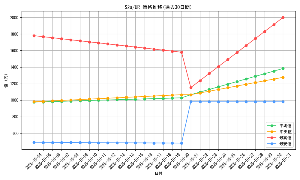 series_61313_rarity_71893_graph