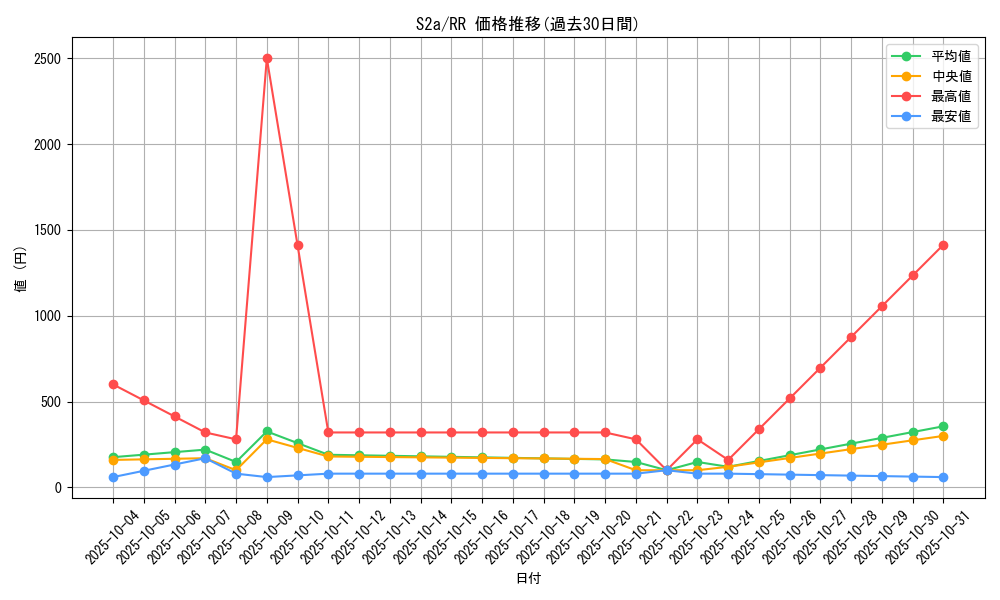 series_61313_rarity_73311_graph