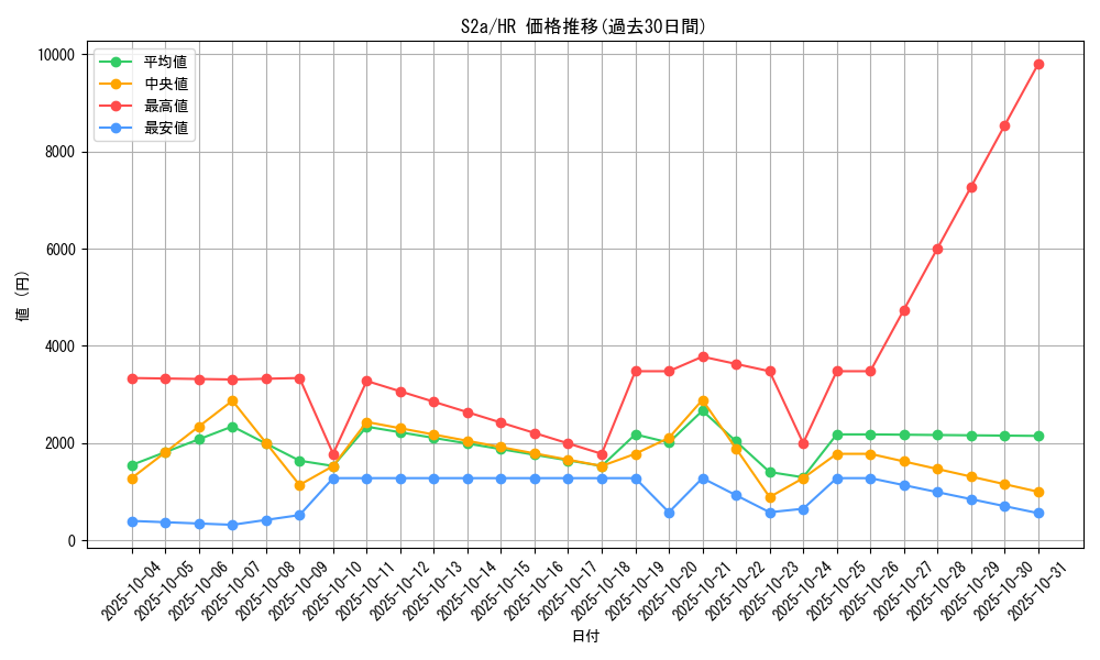 series_61313_rarity_77945_graph