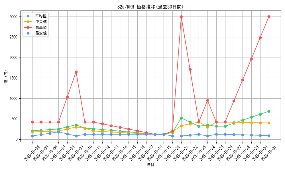 series_61313_rarity_81866_graph