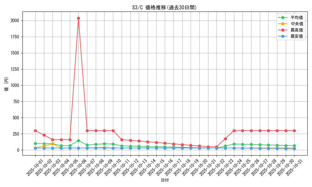series_61314_rarity_65214_graph
