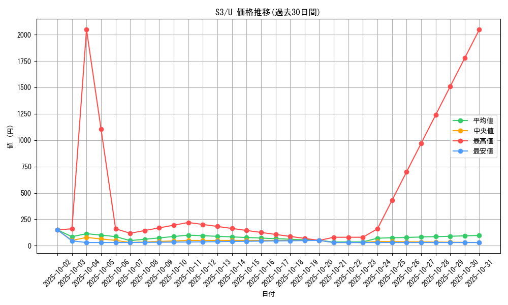series_61314_rarity_65215_graph