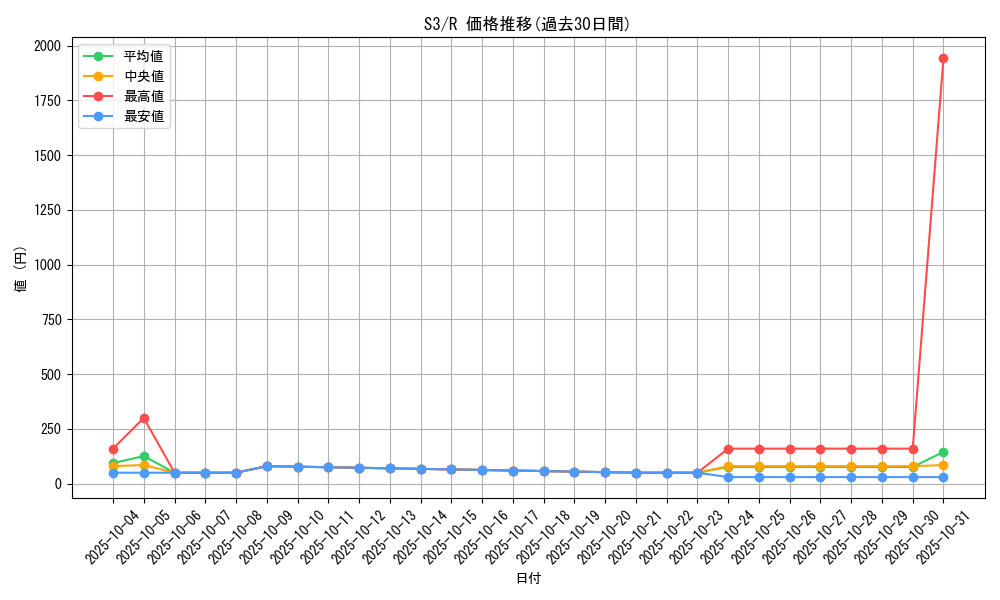 series_61314_rarity_65216_graph