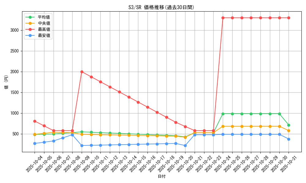 series_61314_rarity_71891_graph