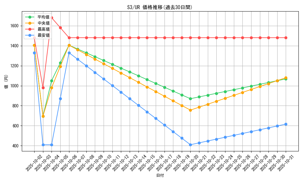 series_61314_rarity_71893_graph
