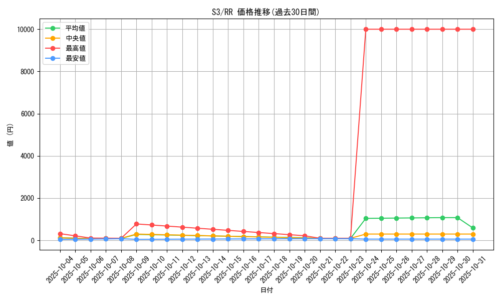 series_61314_rarity_73311_graph