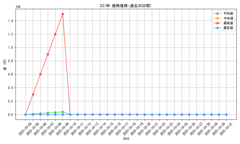 series_61314_rarity_77945_graph