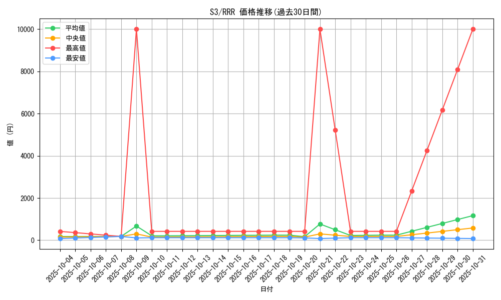 series_61314_rarity_81866_graph
