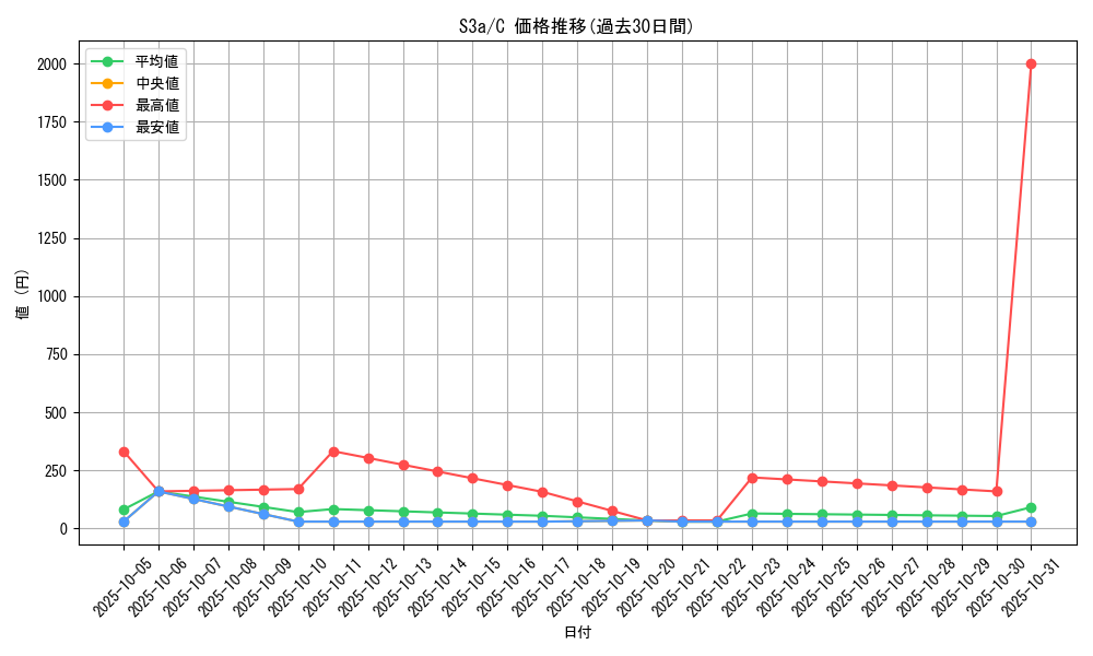 series_61315_rarity_65214_graph
