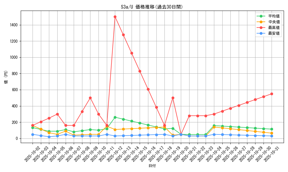 series_61315_rarity_65215_graph