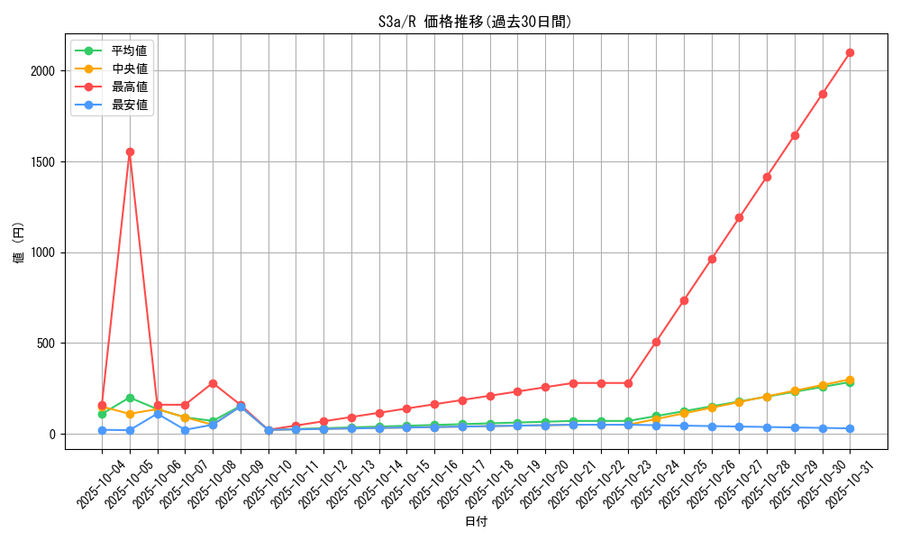series_61315_rarity_65216_graph
