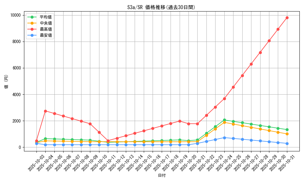 series_61315_rarity_71891_graph