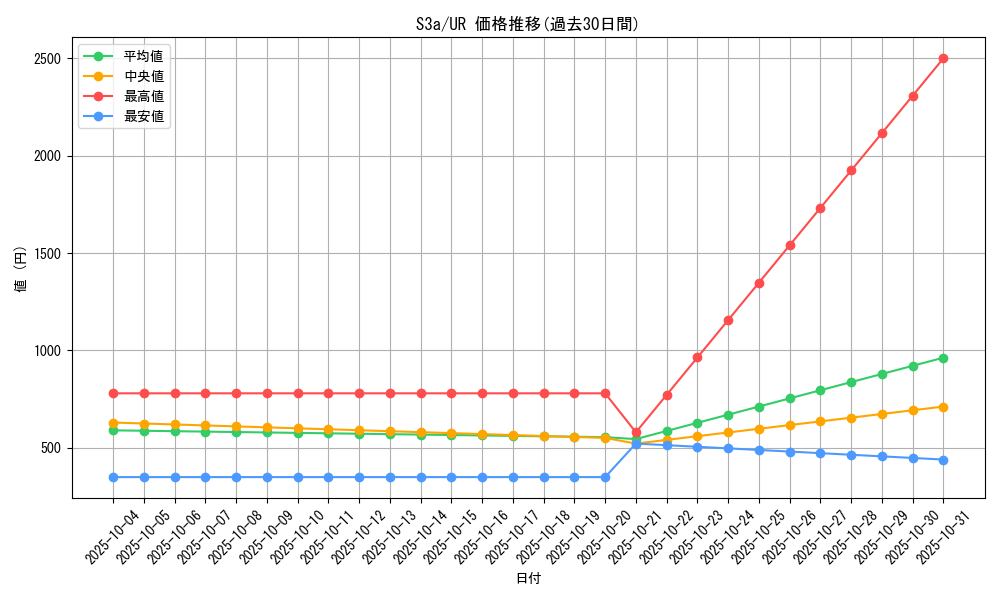 series_61315_rarity_71893_graph