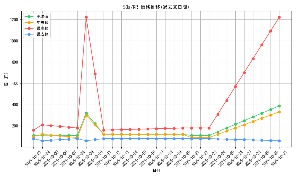 series_61315_rarity_73311_graph