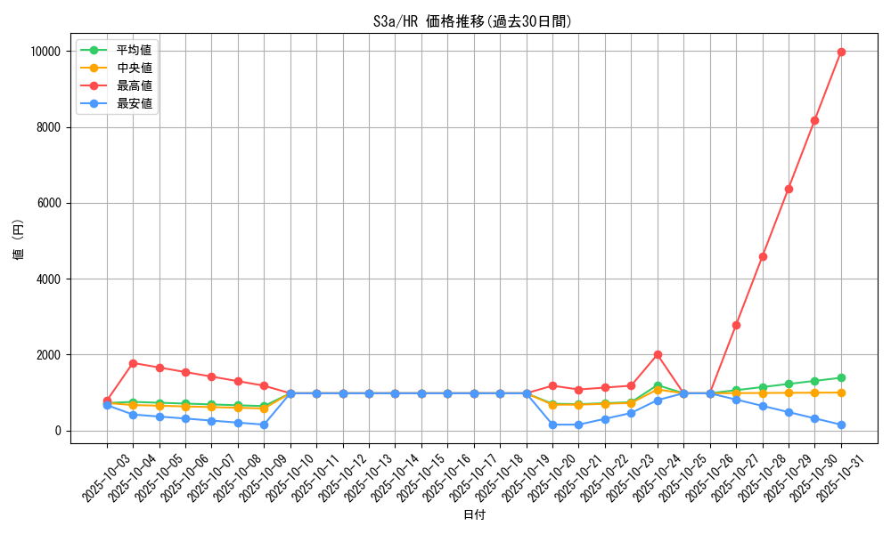 series_61315_rarity_77945_graph