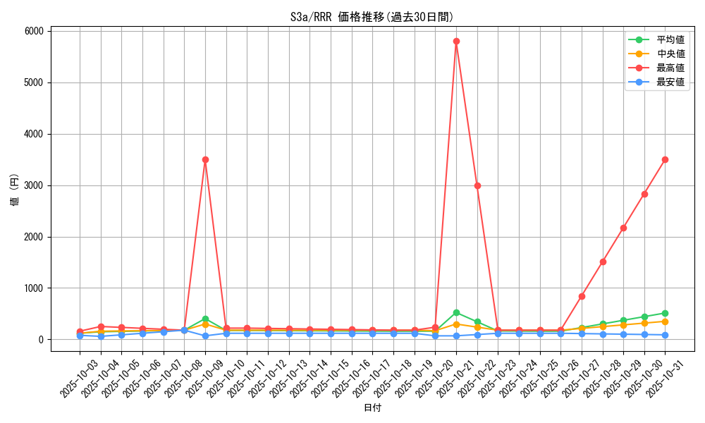 series_61315_rarity_81866_graph