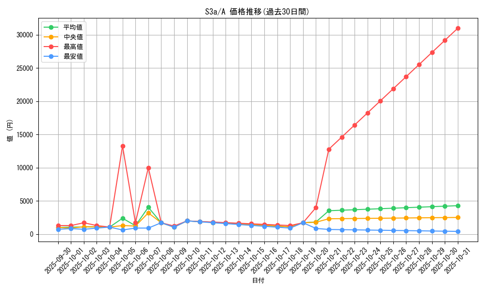 series_61315_rarity_82501_graph