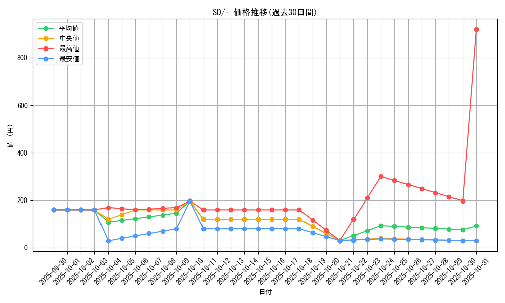 series_61316_rarity_95225_graph
