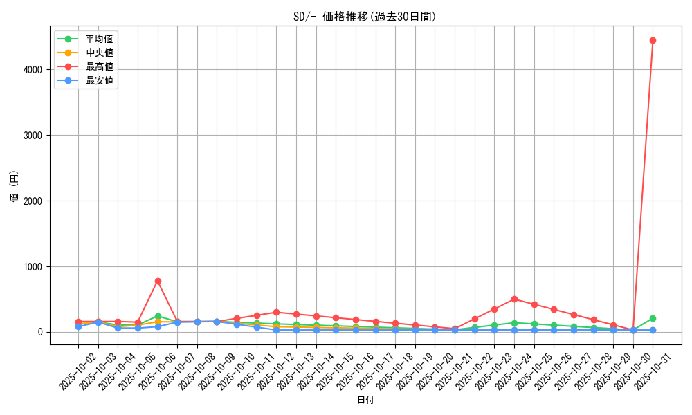 series_61317_rarity_95225_graph