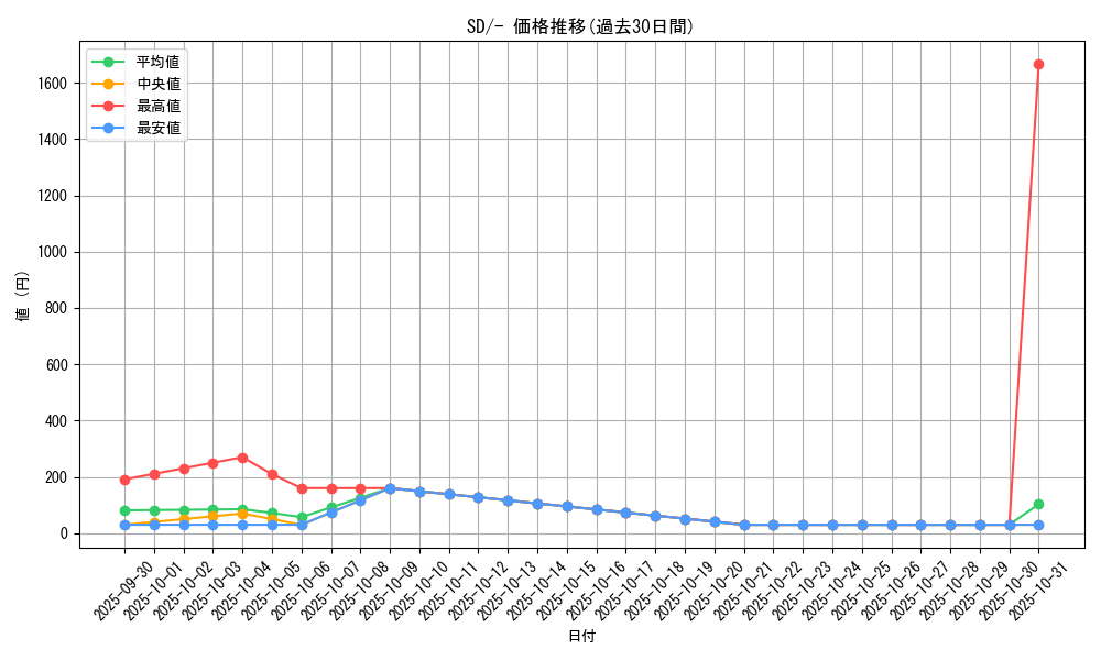 series_61318_rarity_95225_graph