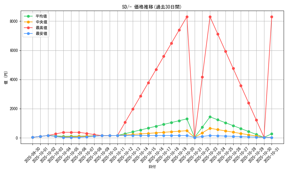 series_61319_rarity_95225_graph