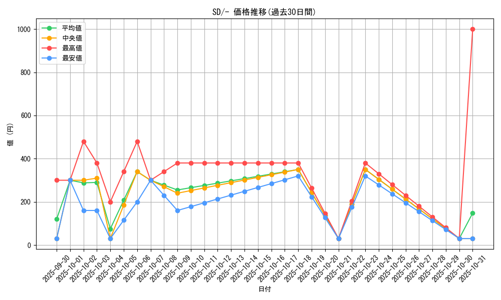 series_61320_rarity_95225_graph