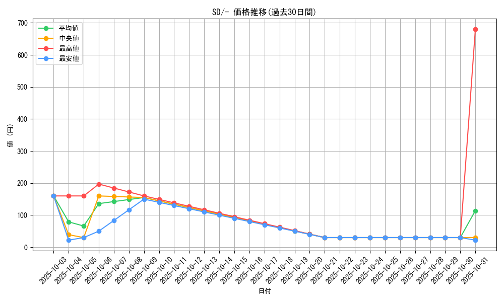 series_61321_rarity_95225_graph