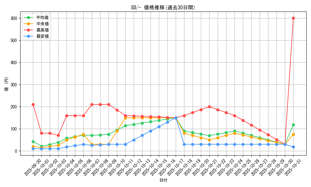 series_61322_rarity_95225_graph
