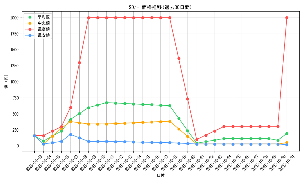 series_61323_rarity_95225_graph