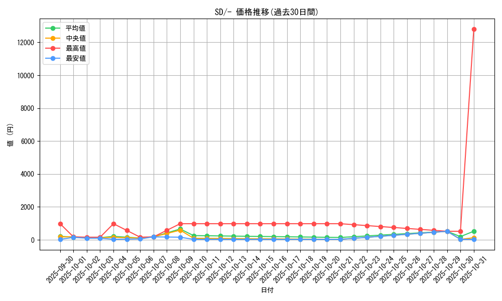series_61324_rarity_95225_graph