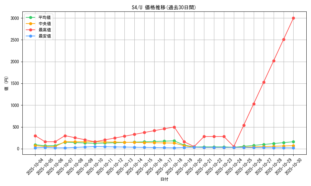 series_61325_rarity_65215_graph
