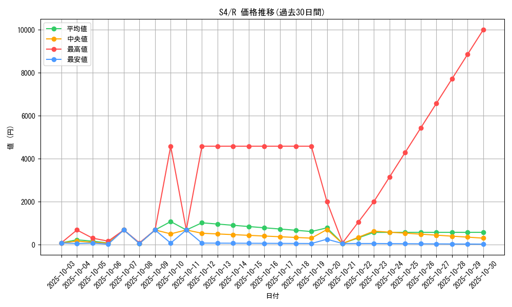series_61325_rarity_65216_graph