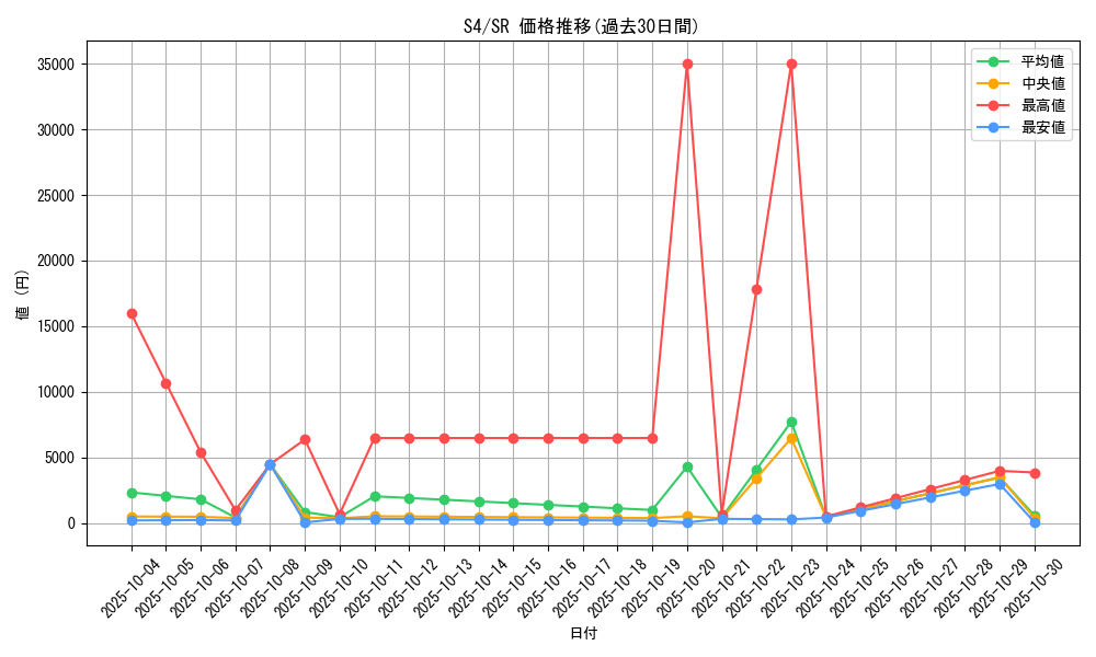 series_61325_rarity_71891_graph