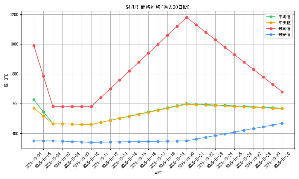 series_61325_rarity_71893_graph