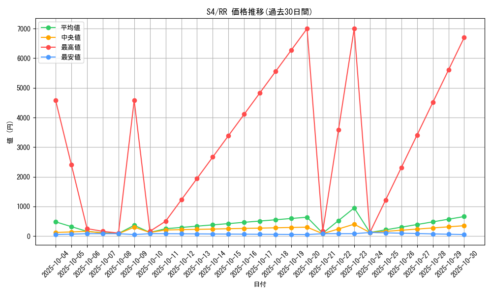 series_61325_rarity_73311_graph