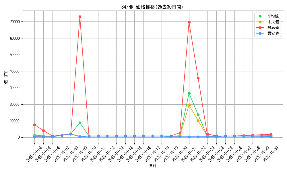 series_61325_rarity_77945_graph