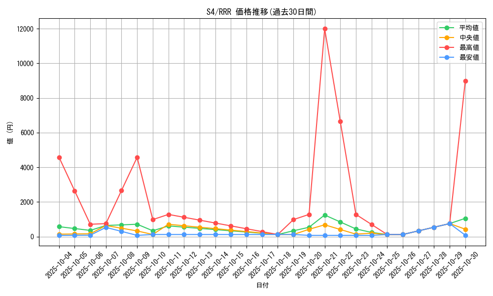 series_61325_rarity_81866_graph