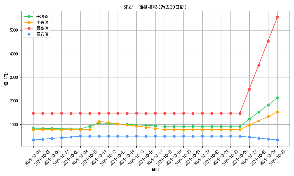 series_61326_rarity_95225_graph