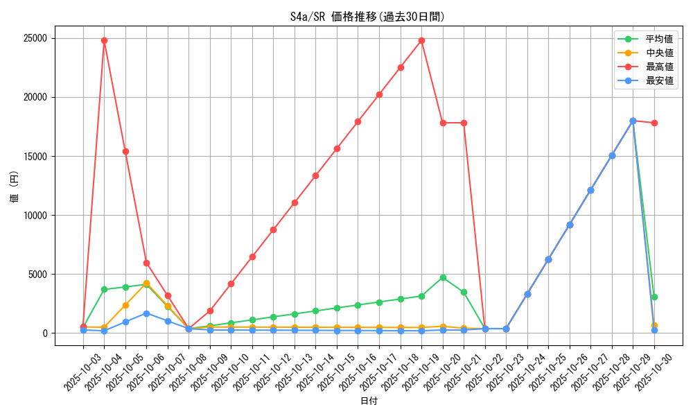 series_61327_rarity_71891_graph