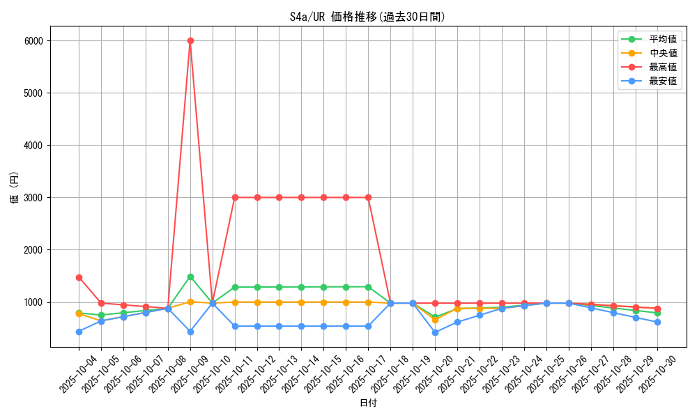 series_61327_rarity_71893_graph