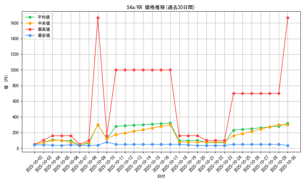 series_61327_rarity_73311_graph