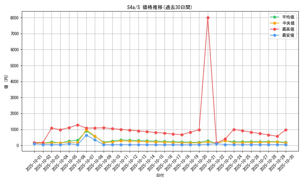 series_61327_rarity_80235_graph