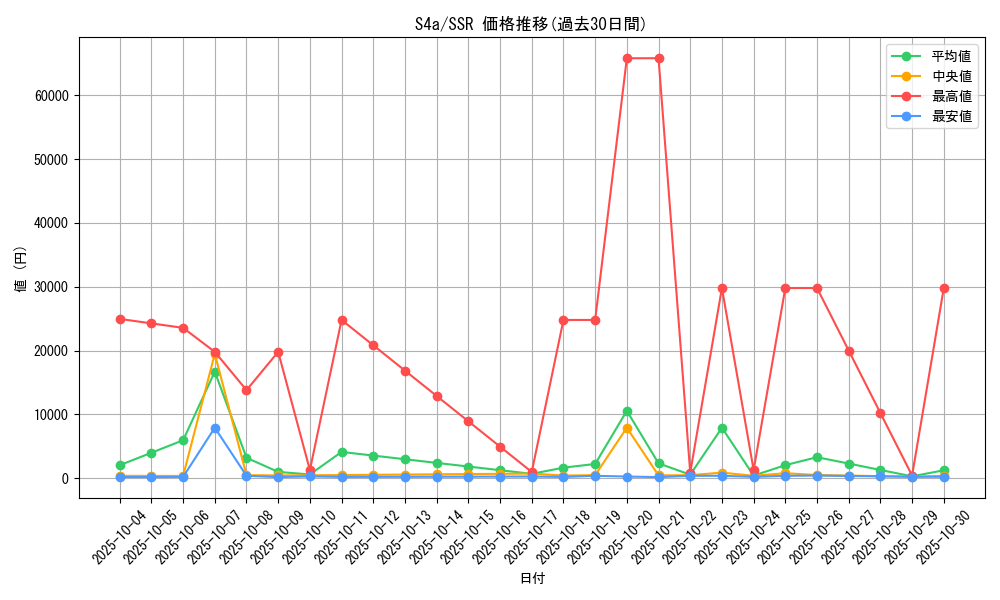 series_61327_rarity_80280_graph