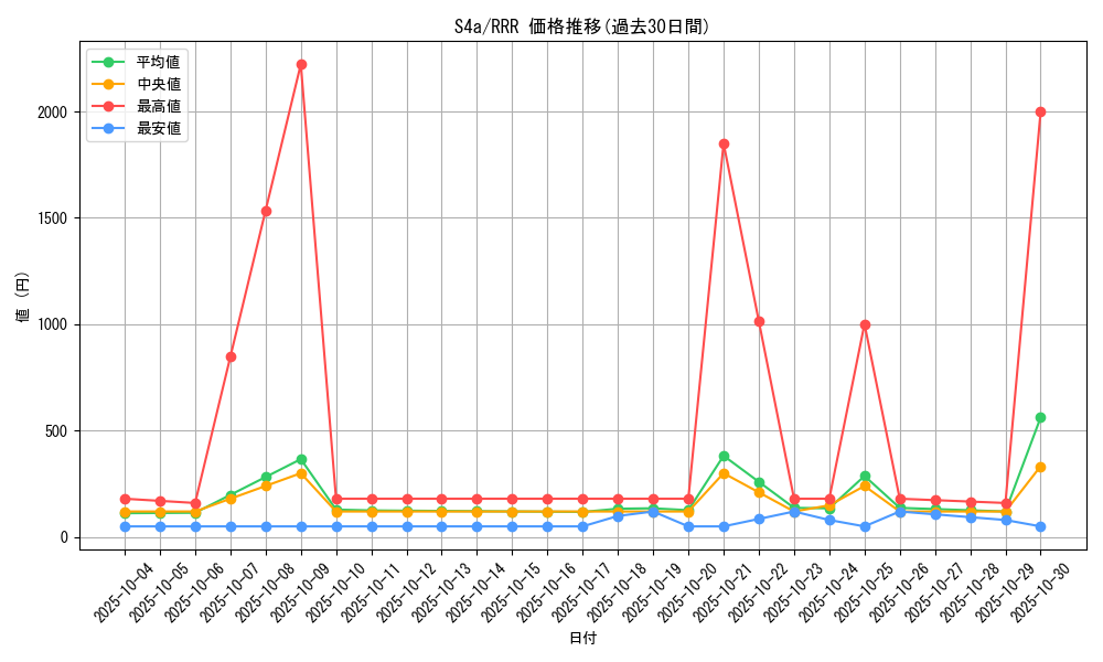 series_61327_rarity_81866_graph