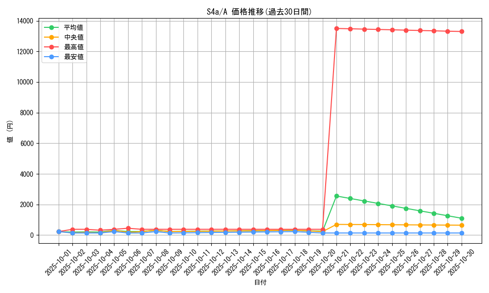 series_61327_rarity_82501_graph