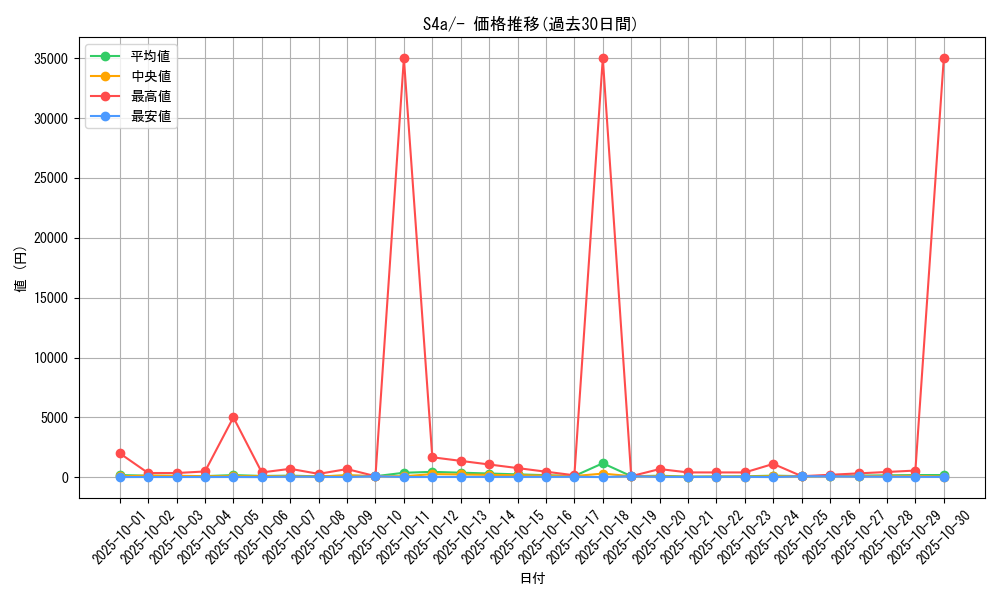 series_61327_rarity_95225_graph