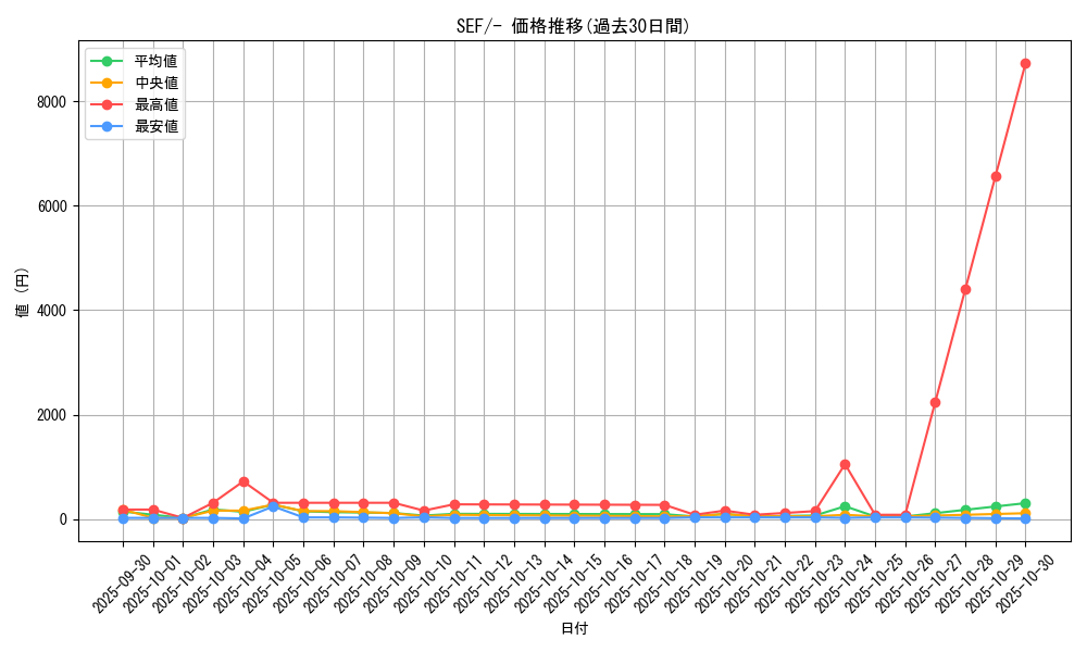 series_61328_rarity_95225_graph